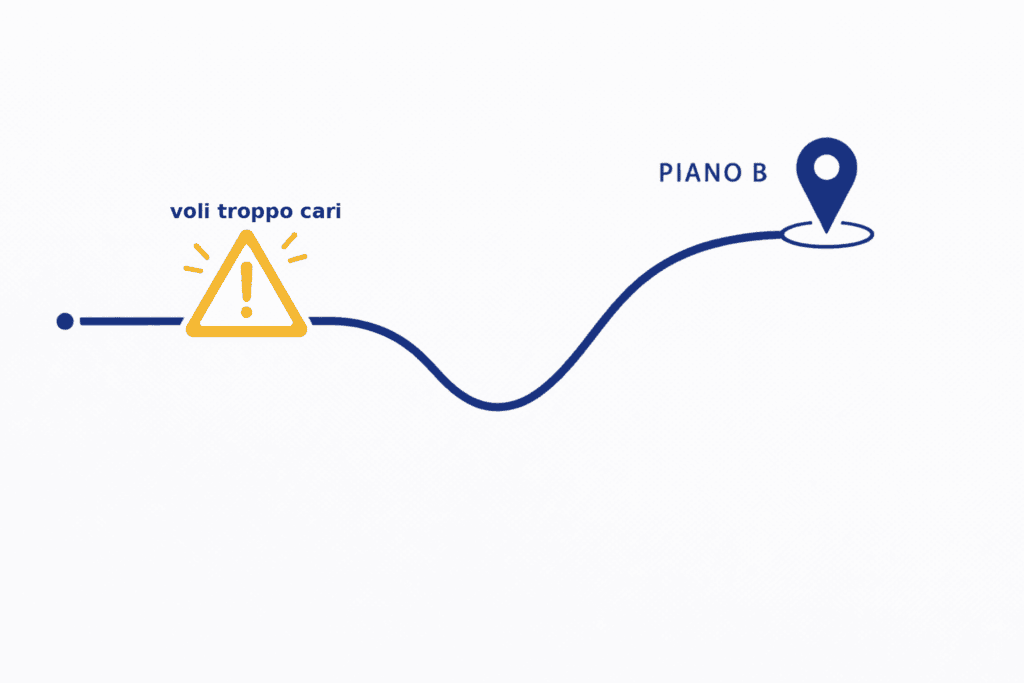 Come scegliere dove andare in vacanza: il piano B
